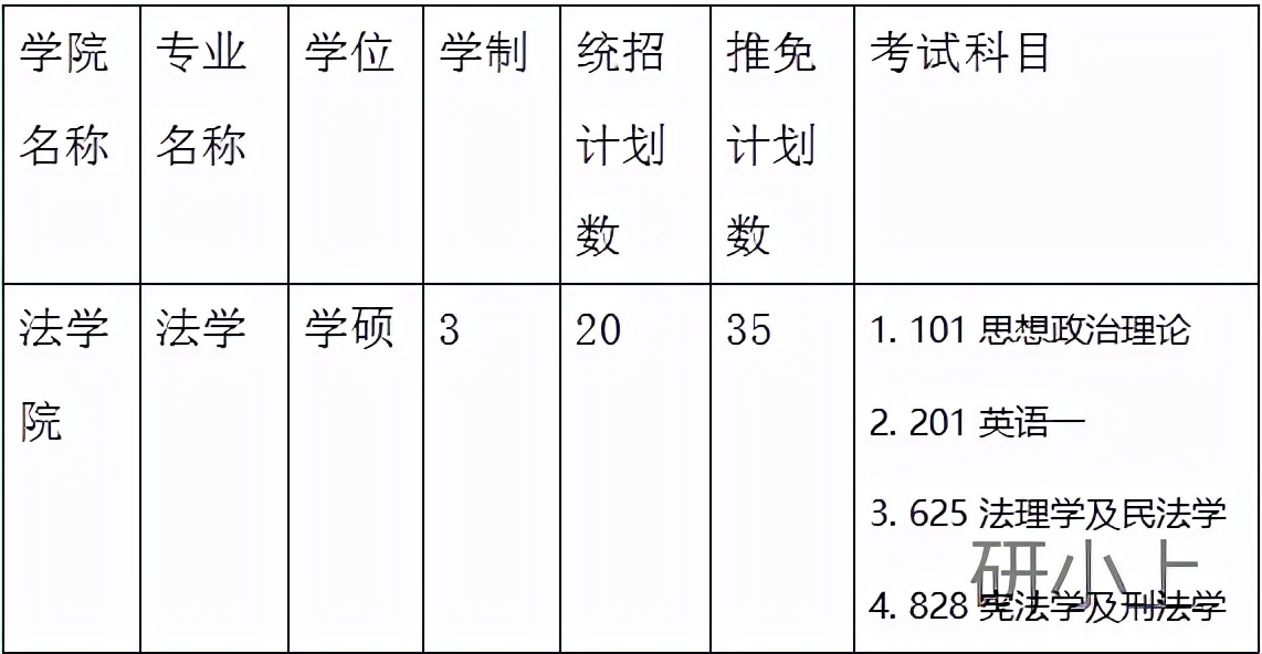 上海大学考研学科分析：法学院（参考书目、分数线、报录比等）