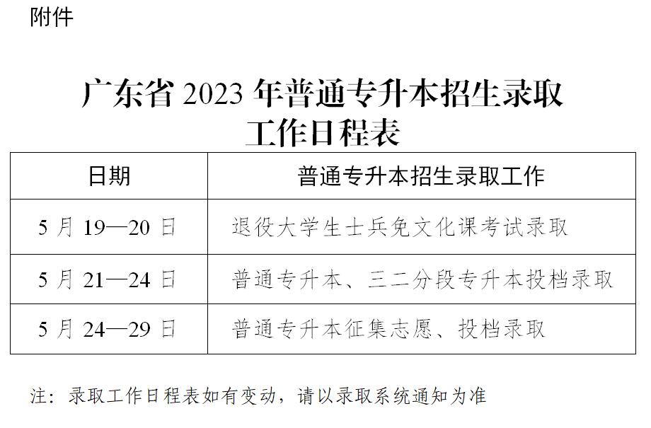 已公布录取结果的专科院校,2017已公布录取结果的院校名单