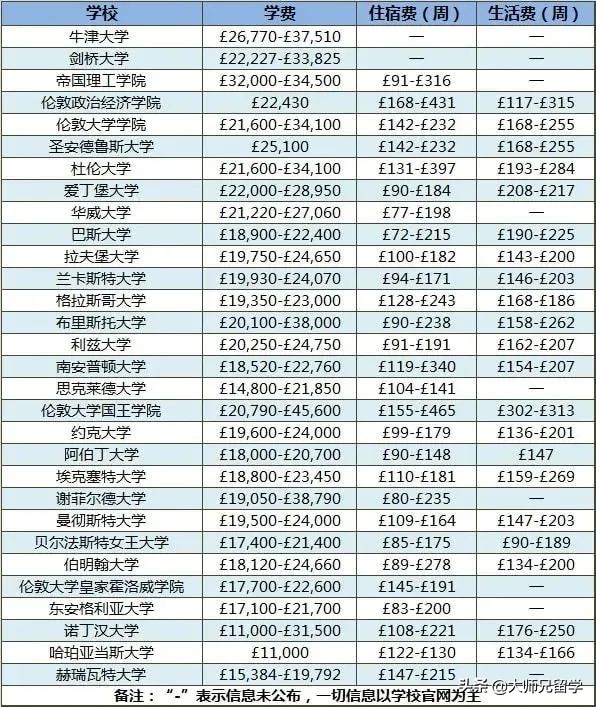 英国留学省钱小妙招快来get吧,英国留学手机卡攻略