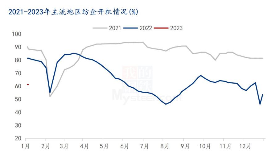 国内棉价冲高华茂股权结构变更中企向孟加拉投2405万美元建服装厂