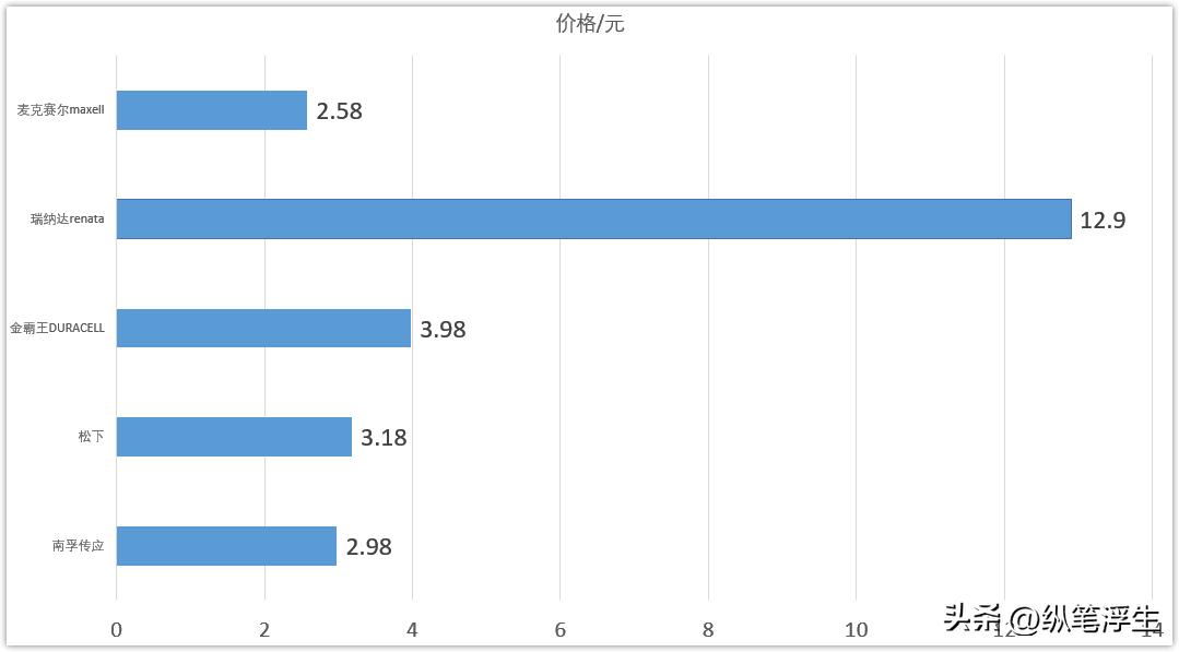 车钥匙换电池会坏吗,车钥匙换电池能掉码吗