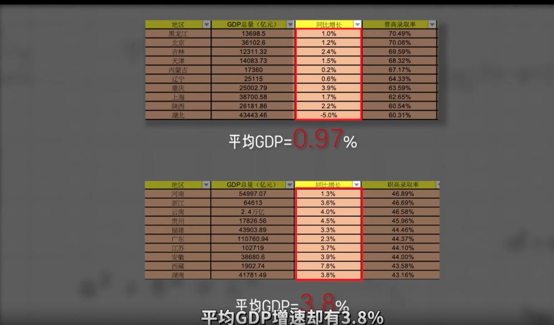 遍布镰刀的世界，一个经济学家如何避免自己成为“韭菜”？