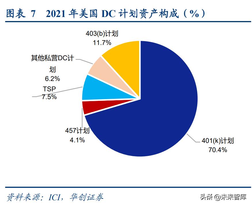 世界老龄化养老保险的未来趋势,保险研究趋势