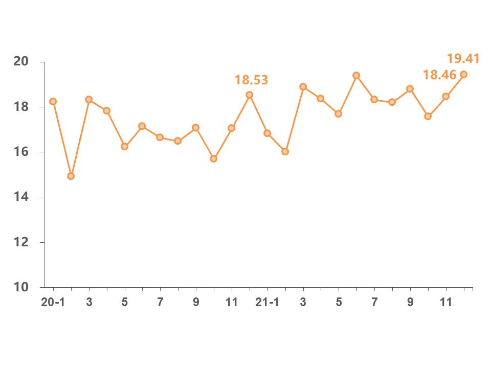 2019年银联交易数据,中国银联信用报告查询