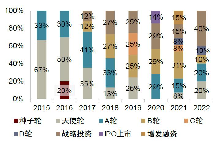 中金•联合研究|宠物全产业链研究：萌宠来袭，长坡厚雪