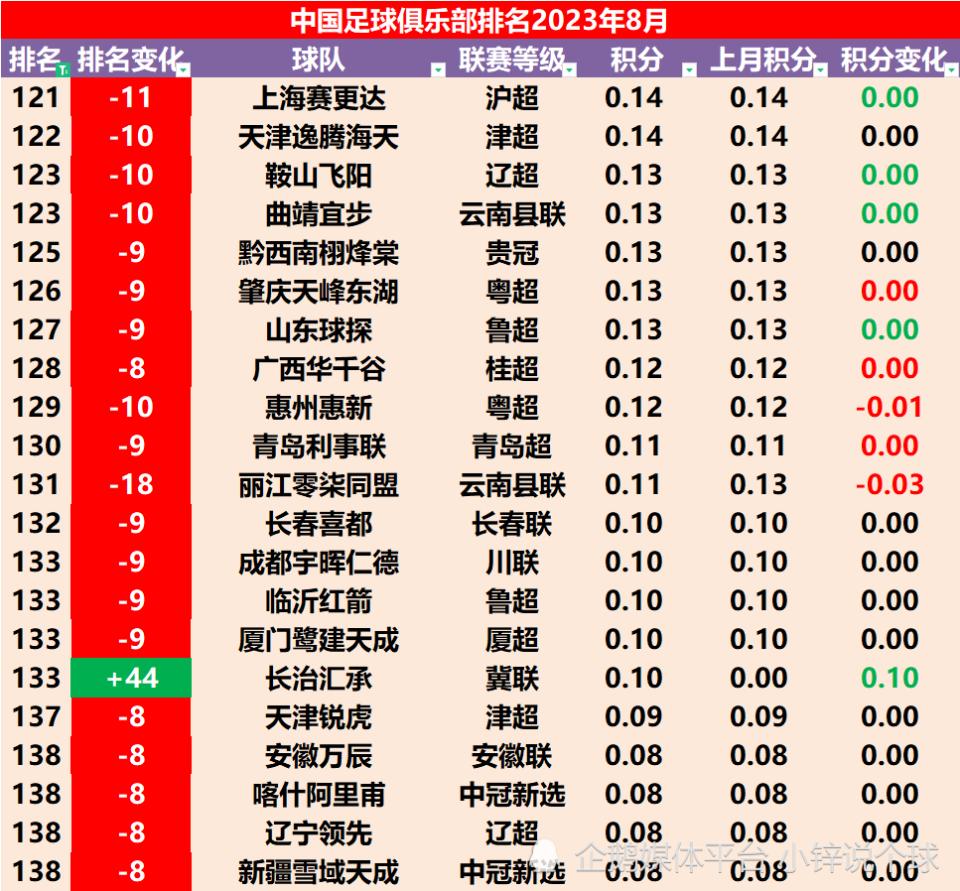 中超海港遭连追三球3-4不敌浙江,2024足协杯浙江队vs上海海港