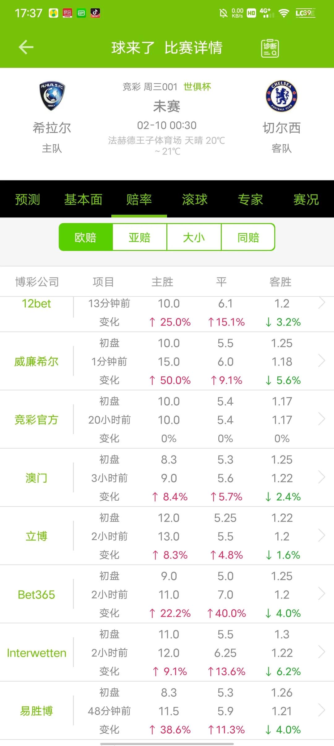 英超联赛冷门分析,英超联赛赛事分析