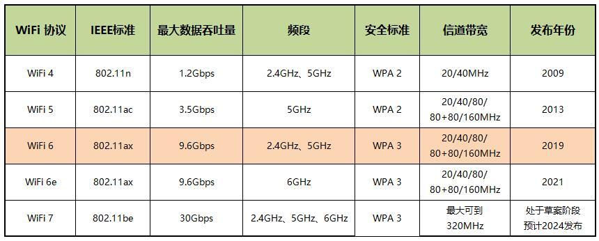路由器新wifi5和wifi6买哪个,无线路由器选购wifi6还是wifi5