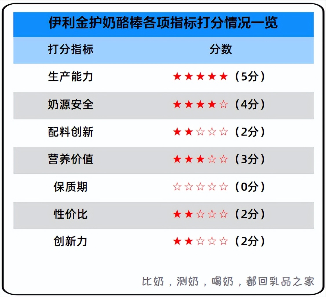 伊利金护奶酪棒70%经典版,伊利奶酪棒测评