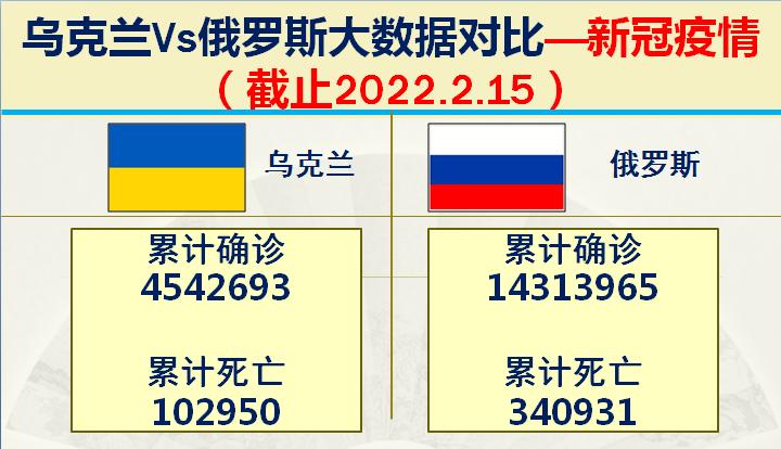 俄罗斯和乌克兰海军实力对比,乌克兰与俄罗斯军事实力对比