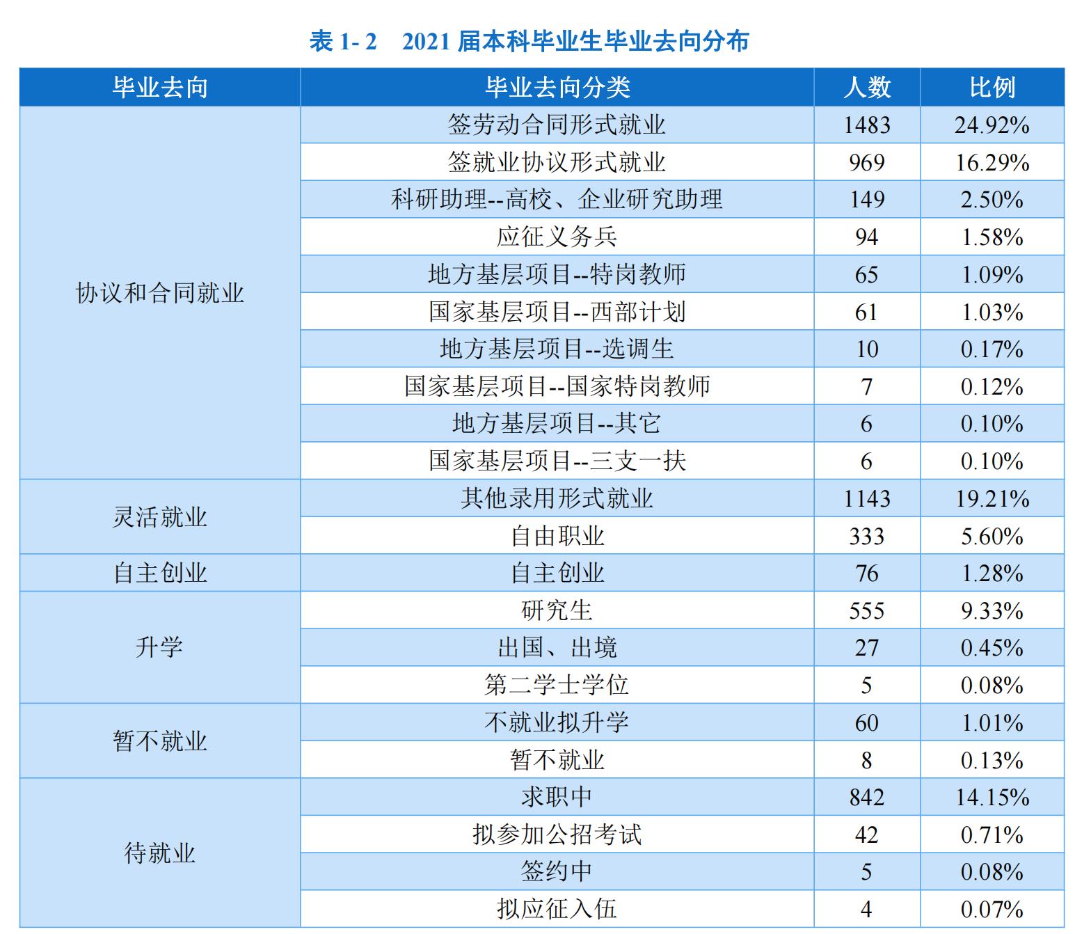 贵州师范大学和贵州师范哪个好,贵州师范大学比贵州师范学院好吗