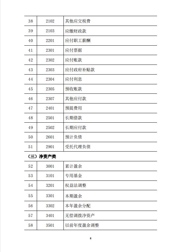 事业单位会计科目与报表对应关系,政府会计制度会计科目和报表