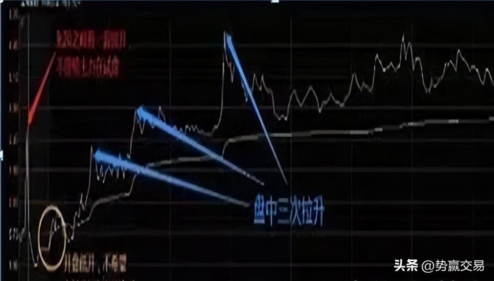 集合竞价判断股票当天走势,看懂集合竞价图的技巧