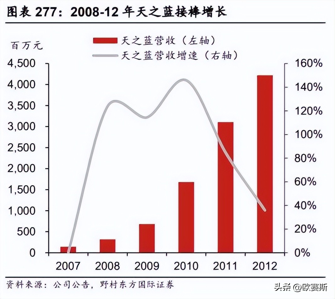 品牌整合营销全案范例,品牌策划的七个步骤经典案例