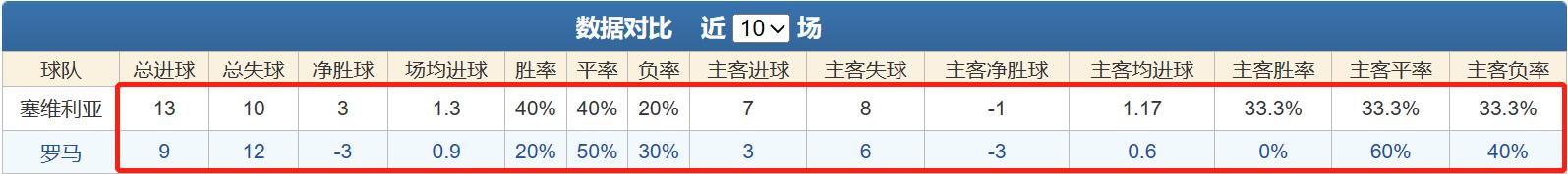 妗戞櫘澶氬埄浜氬缃楅┈绔炲僵鎺ㄨ崘,濉炵淮鍒╀簹vs缃楅┈绔炲僵