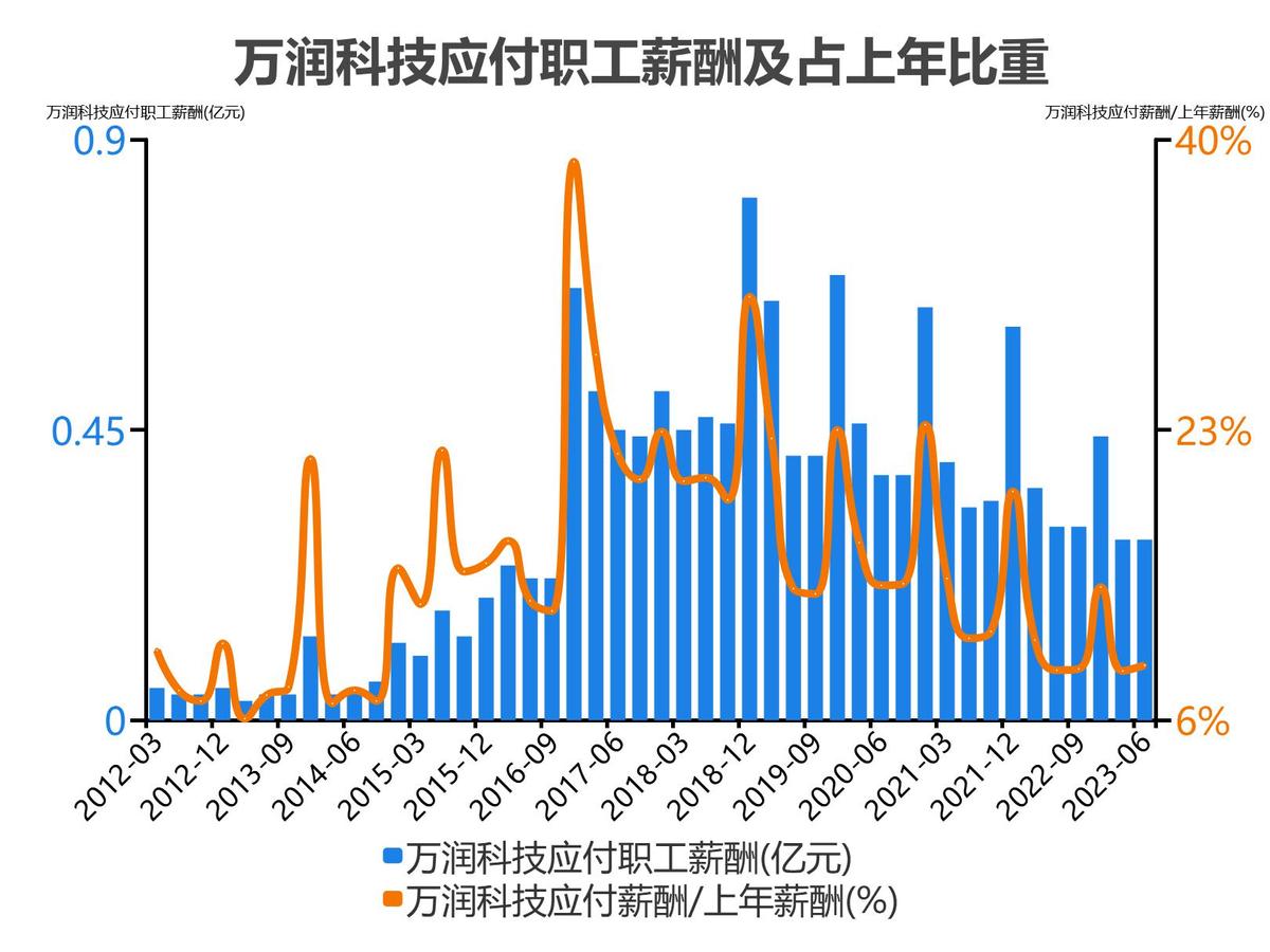 万润科技财务分析报告2018,万润科技一季度净利润4000万