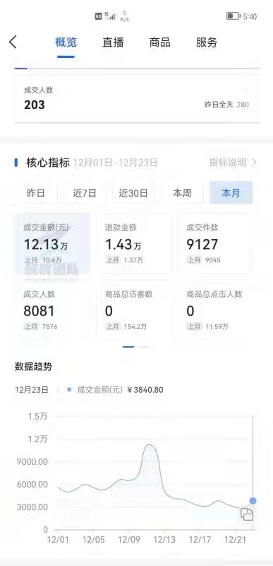 抖音小店无货源从哪里拿货比较好,抖音小店无货源开店运营全套教程