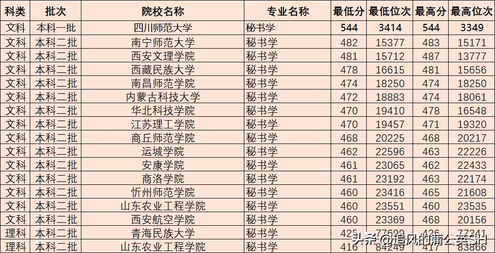 汉语言文学可以从事新闻传播吗,汉语言文学适合什么孩子学