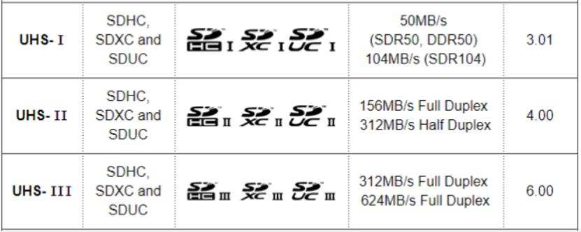 走向视频创作之路：佳能全画幅微单R6，雷克沙1800X入手体验