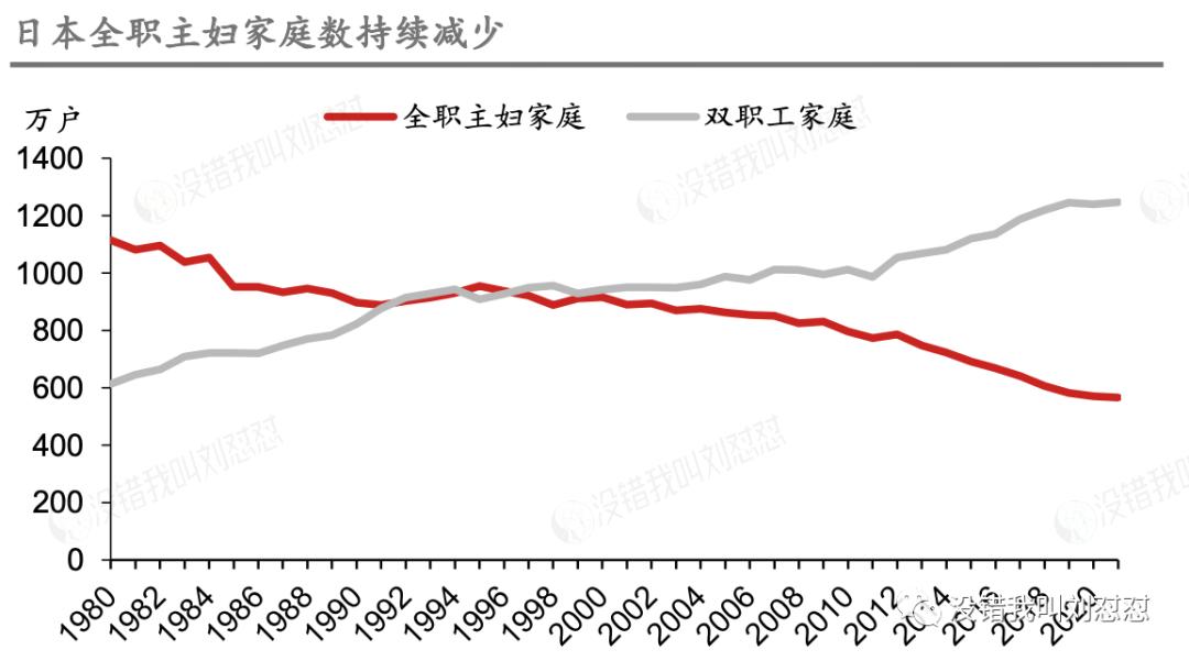 来抄作业,日本经济下行期的黄金赛道