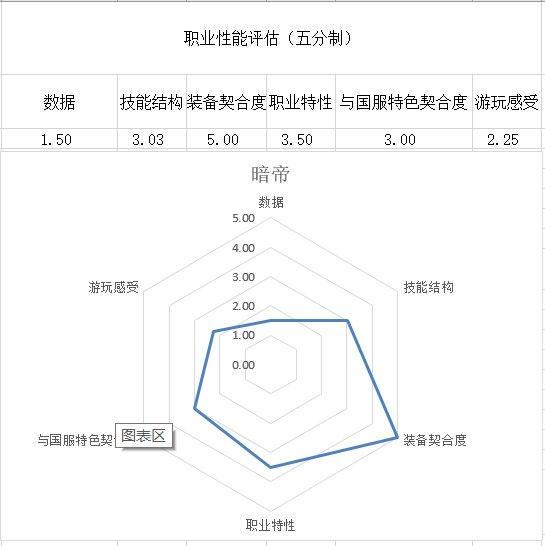 dnf历史版本和年份,dnf暗帝是哪个职业转的