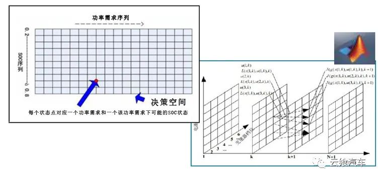 phev特点及结构原理,phev工作原理与图解