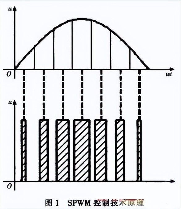 pwm技术使用技巧,pwm基础知识大全集