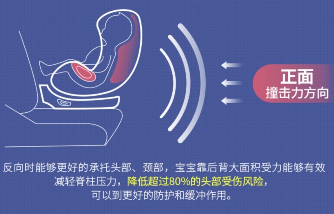 安全座椅选购注意事项,安全座椅挑选攻略