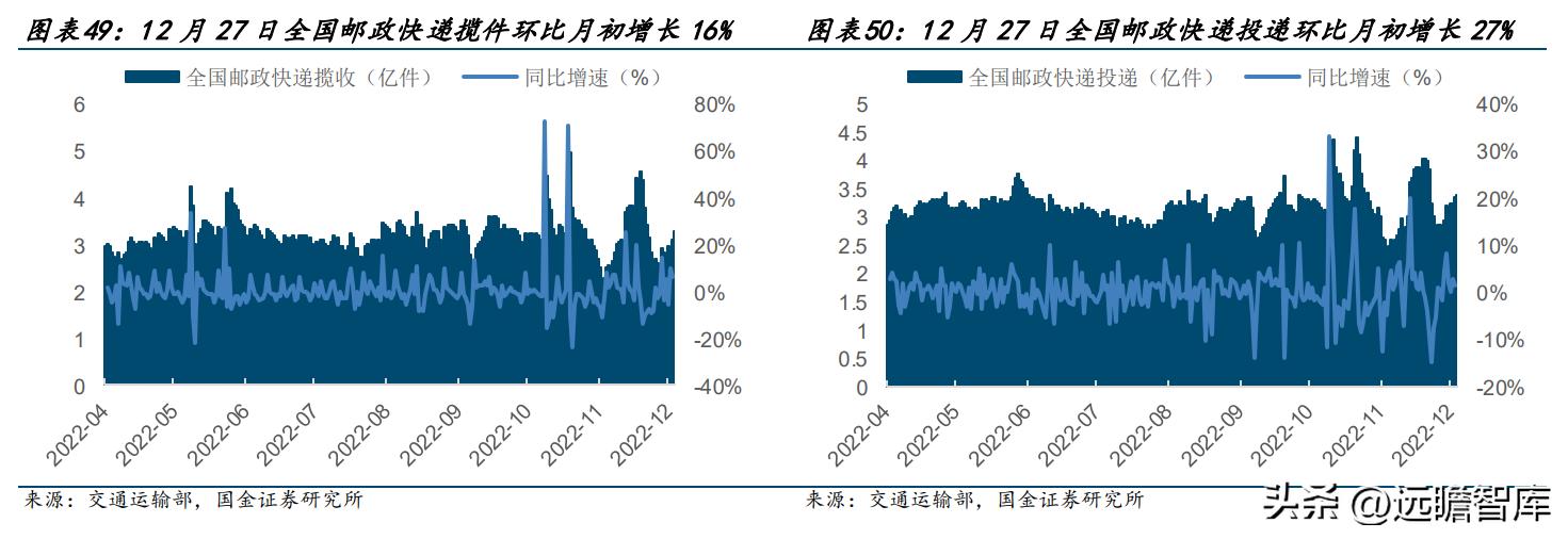 德邦物流公司的企业盈利模式,德邦物流的成长历程