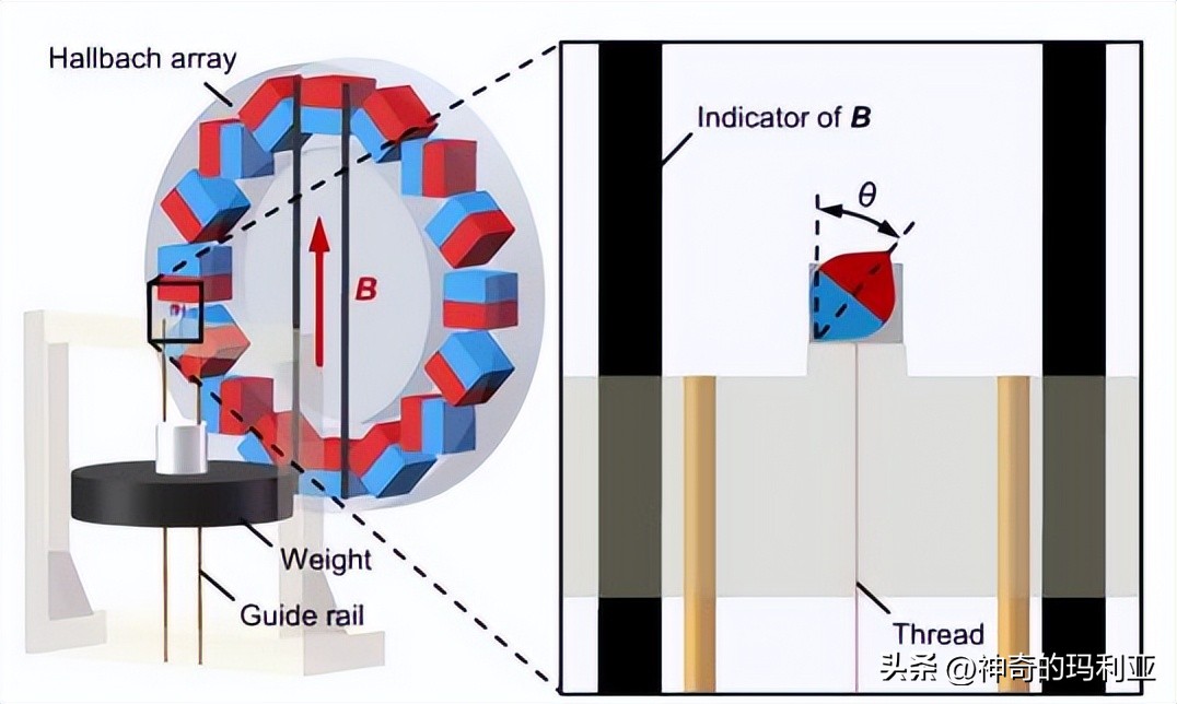 用于无线控制毫米级机器人的磁致动齿轮箱，其究竟有何作用