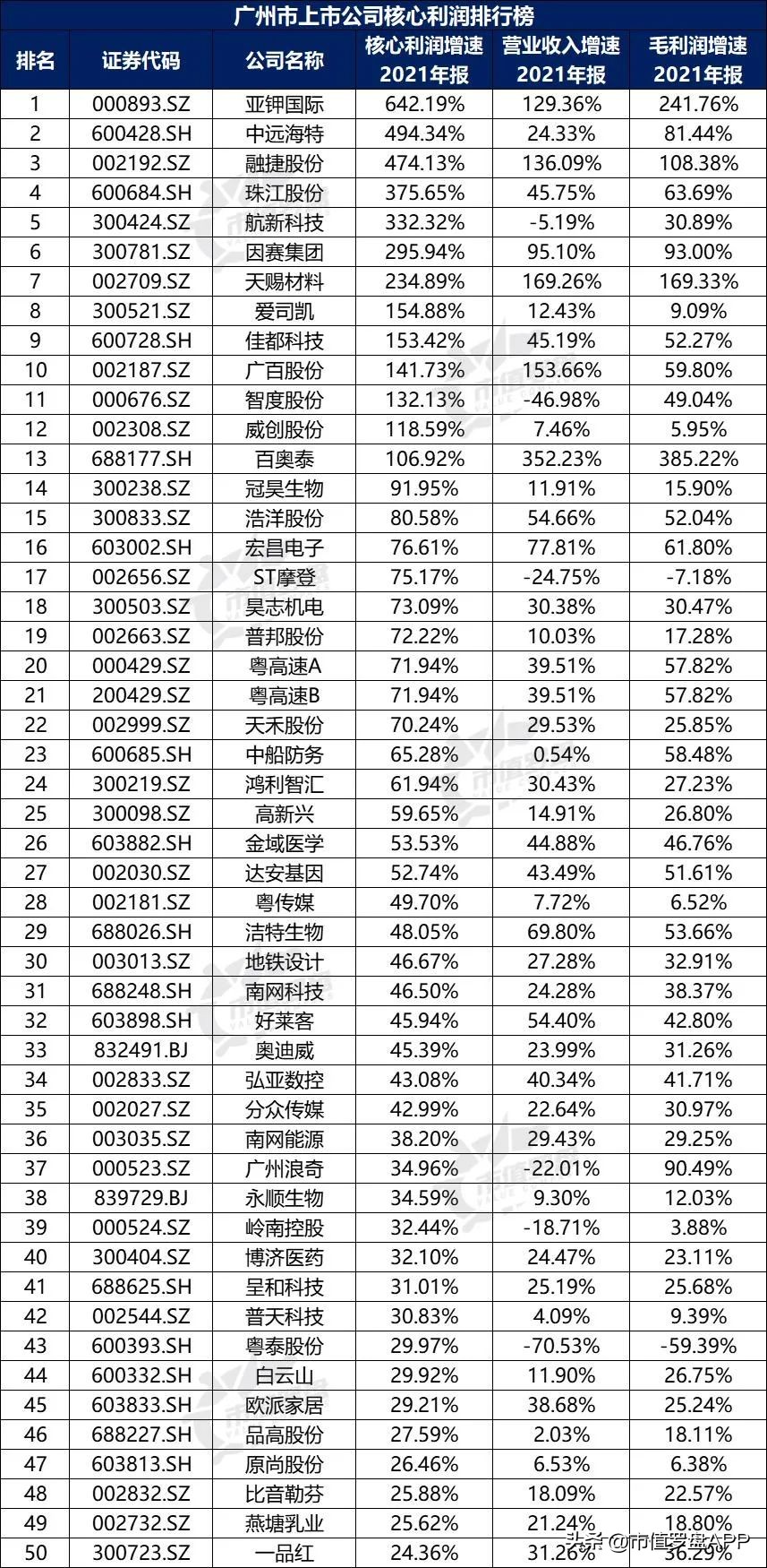 城市观察广州,a股上市城市百强排名