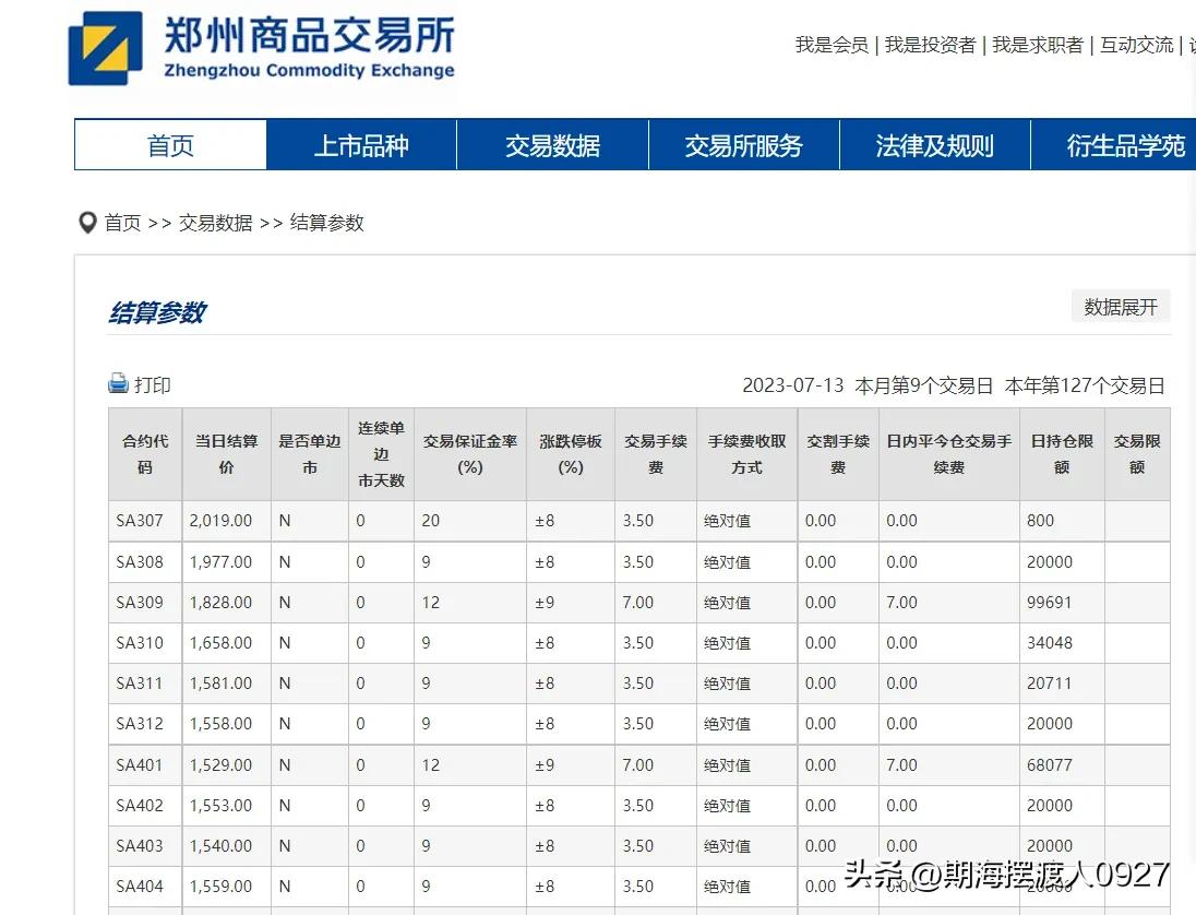 打破信息差的买卖,打破金融信息差