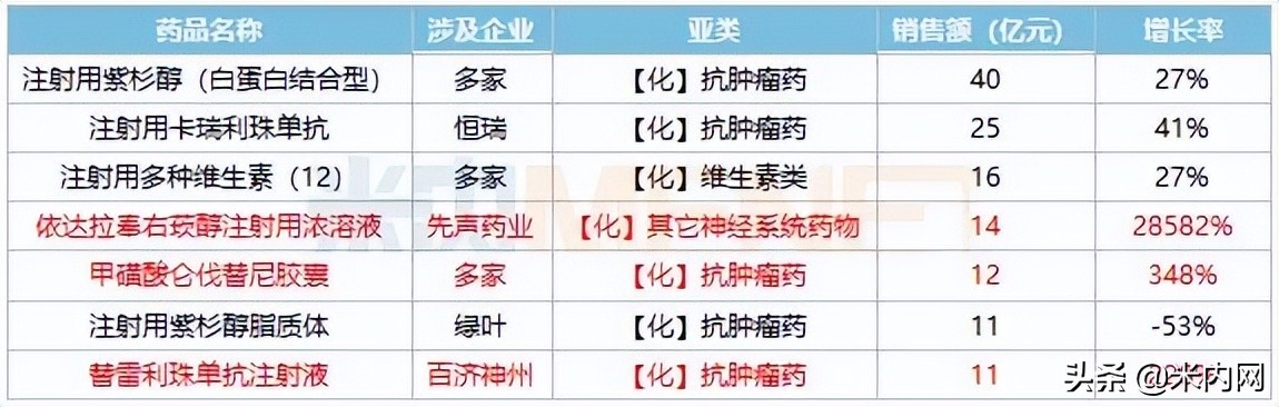 入保1年销售破10亿，中药1类新药闯关，天士力、以岭谁是赢家