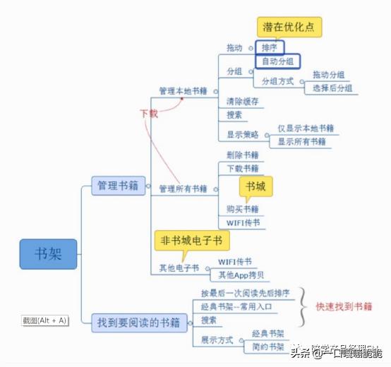 绔炲搧鍒嗘瀽浜斿ぇ缁村害琛ㄦ牸,绔炲搧鍒嗘瀽闃呰