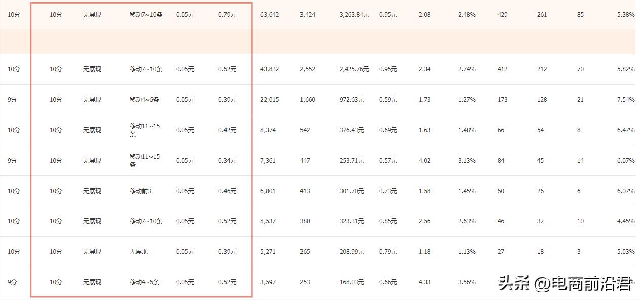 为什么店铺搜索流量起不来,怎么提高店铺搜索流量
