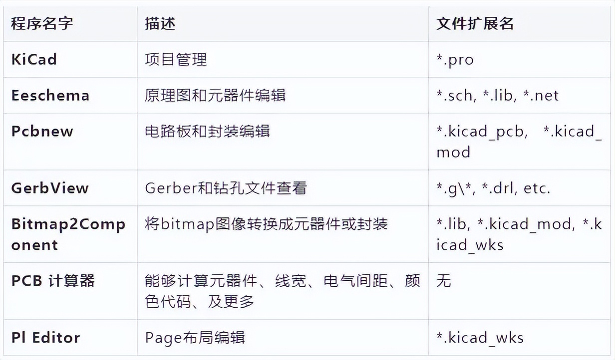 altium电路原理图设计软件,原理图设计软件