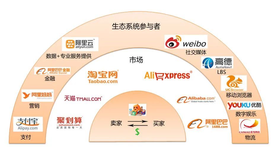 阿里六大事业部是否不再独立上市,阿里巴巴六大业务集团解读