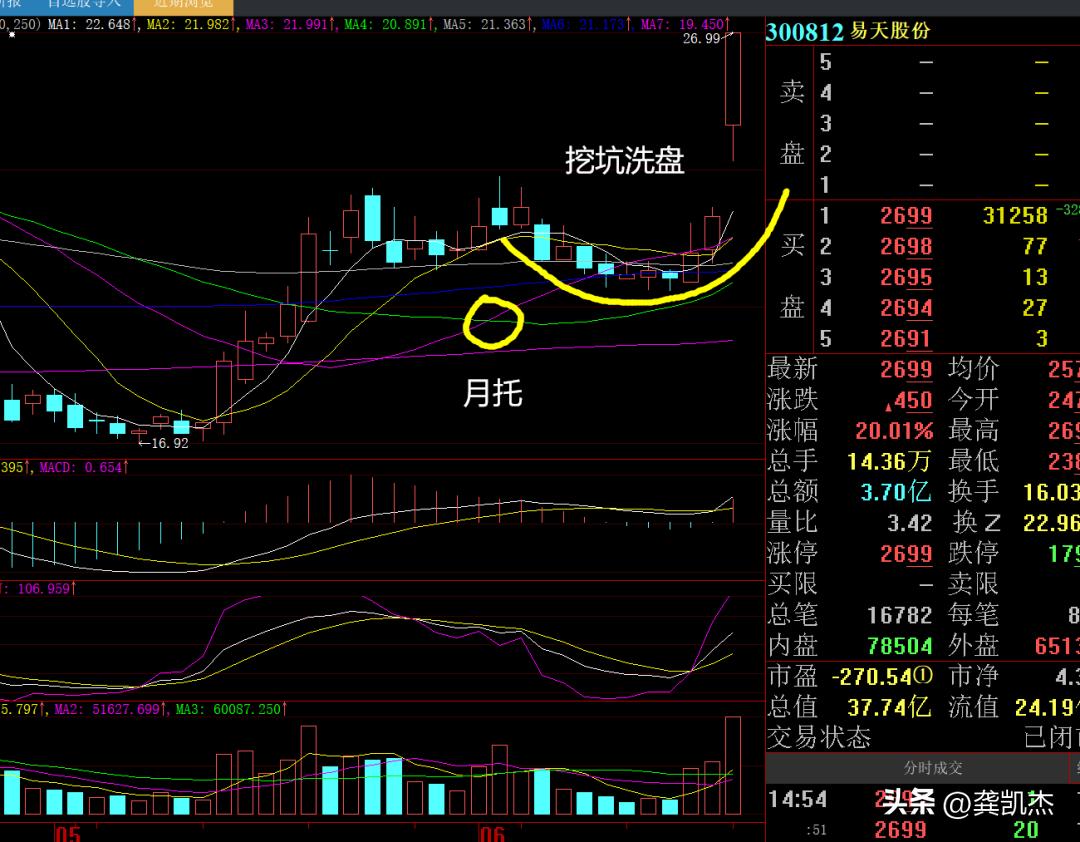 强势复盘磨底考验股民耐心,股市晚评反攻信号