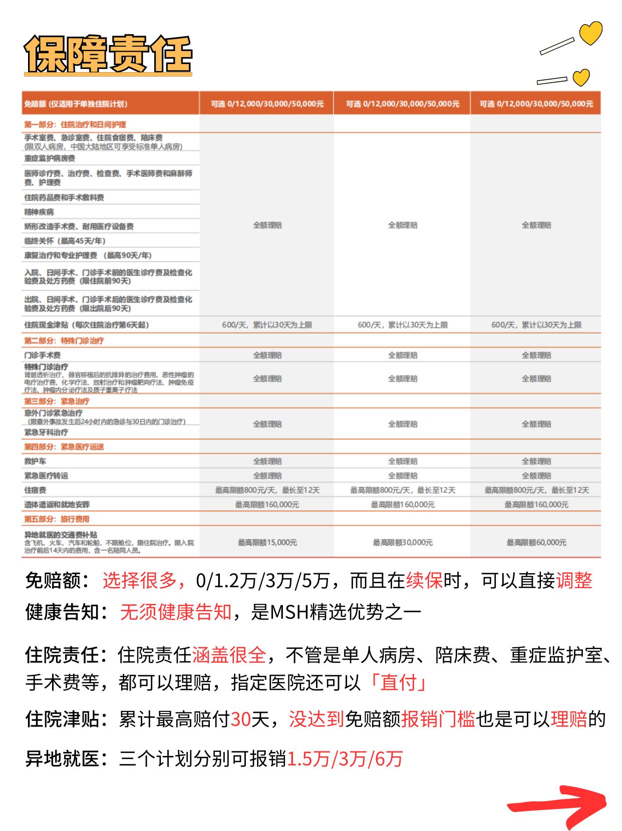 白月光医生全文免费阅读,msh高端医疗险