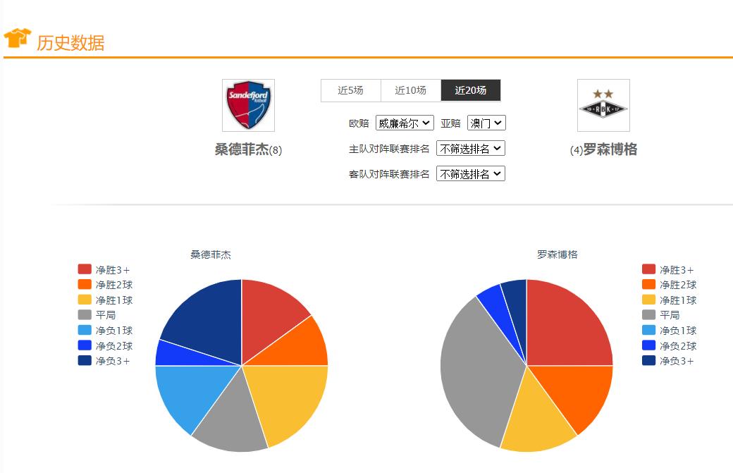 乌拉尔vs沃罗涅日的比赛结果,足球竞彩推荐今日欧罗巴