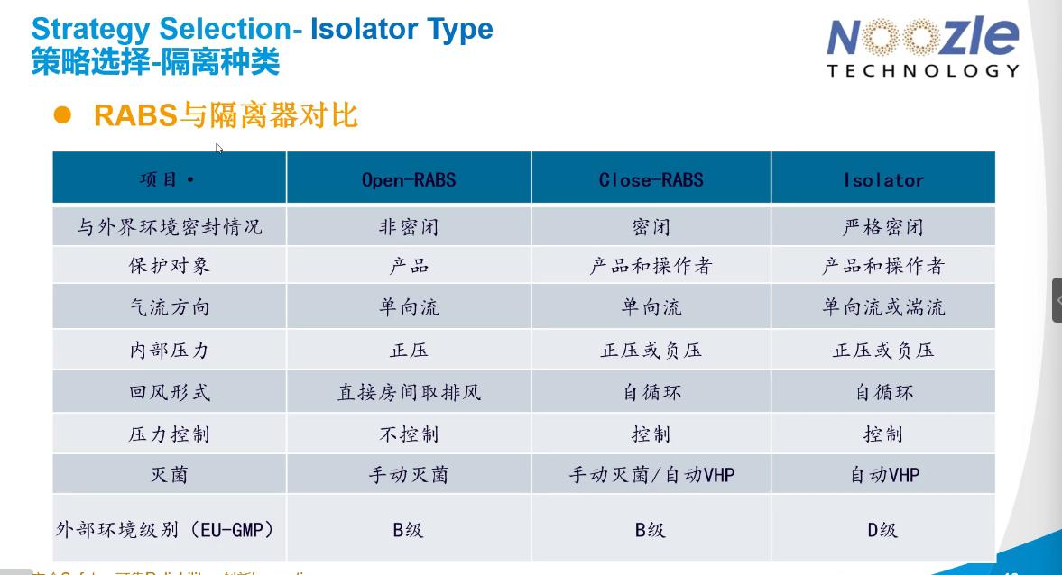 密闭性隔离器,气流粉碎密闭隔离系统