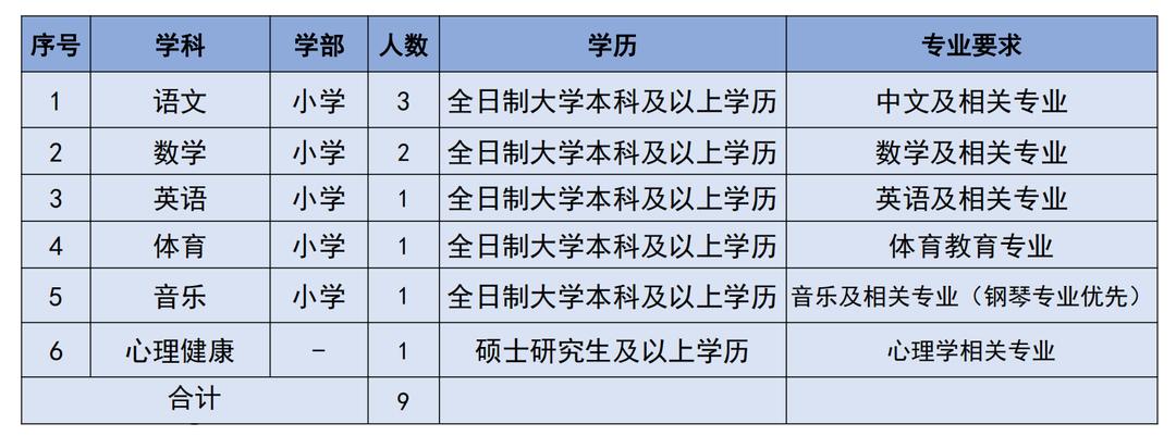 云南招聘公告汇总,2022年云南公务员招聘岗位表