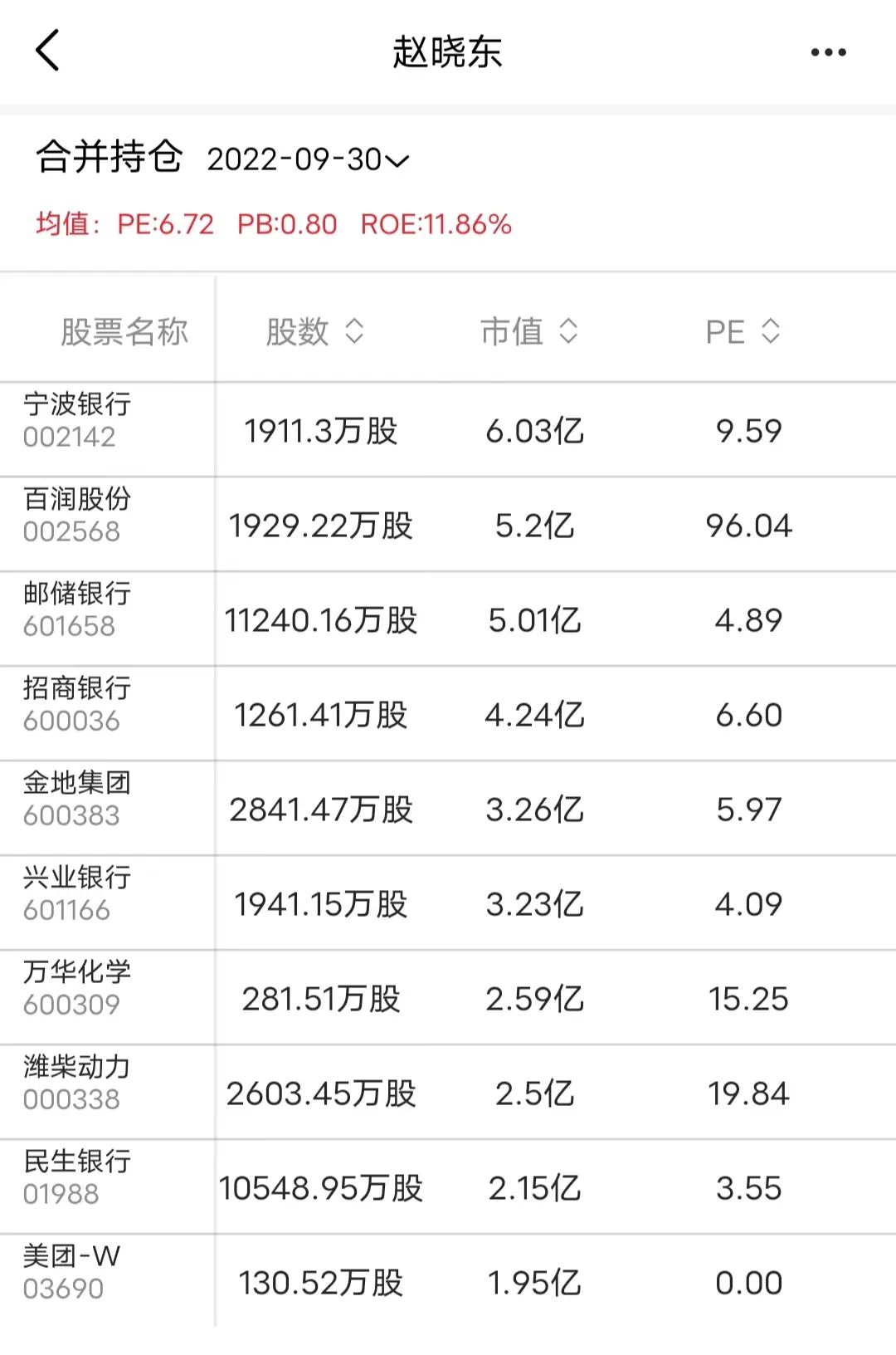 永远不要小看任何一个行业,大金融板块2023预测