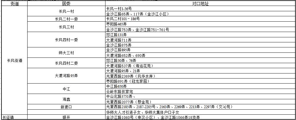 上海小学对口初中划片一览表,上海2023小学对口名单