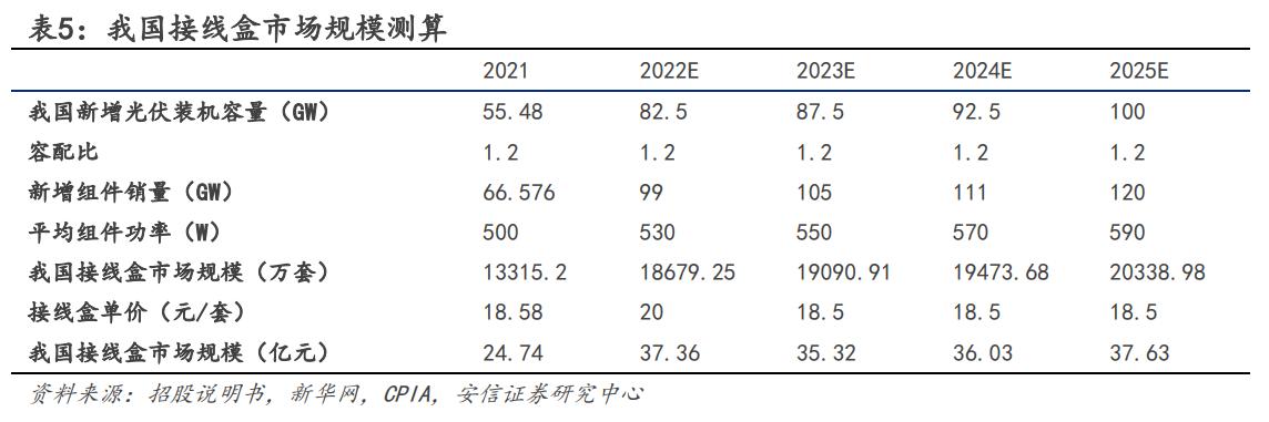 光伏接线盒与连接器先锋企业，快可电子：国产替代率正不断提升