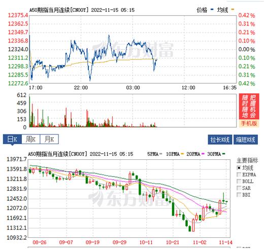12.19黄金原油纳指走势解析,美黄金原油9月5日行情分析