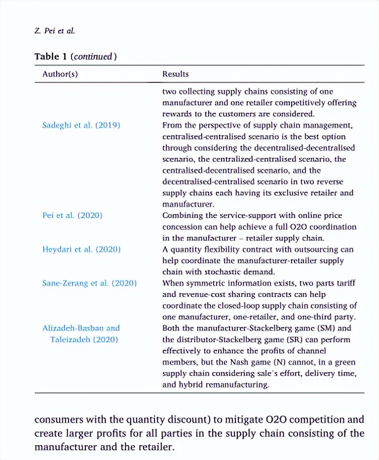 最新钱报（四十九）|Manufacturerrebate期刊论文分享