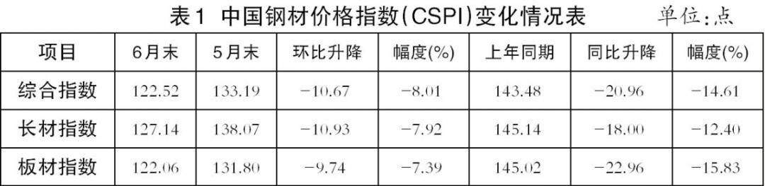 今日钢价走势最新消息,今日钢价行情最新报告