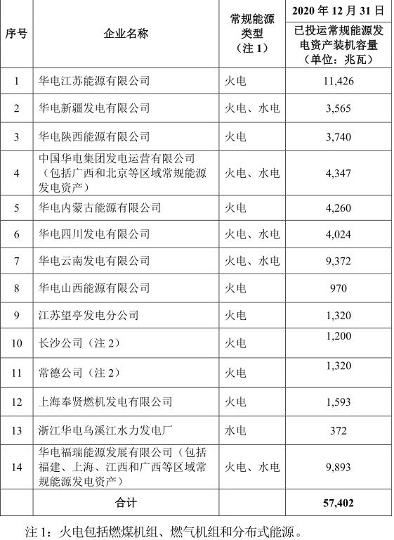 600027华电国际最新消息,华电国际600027股票历史交易数据