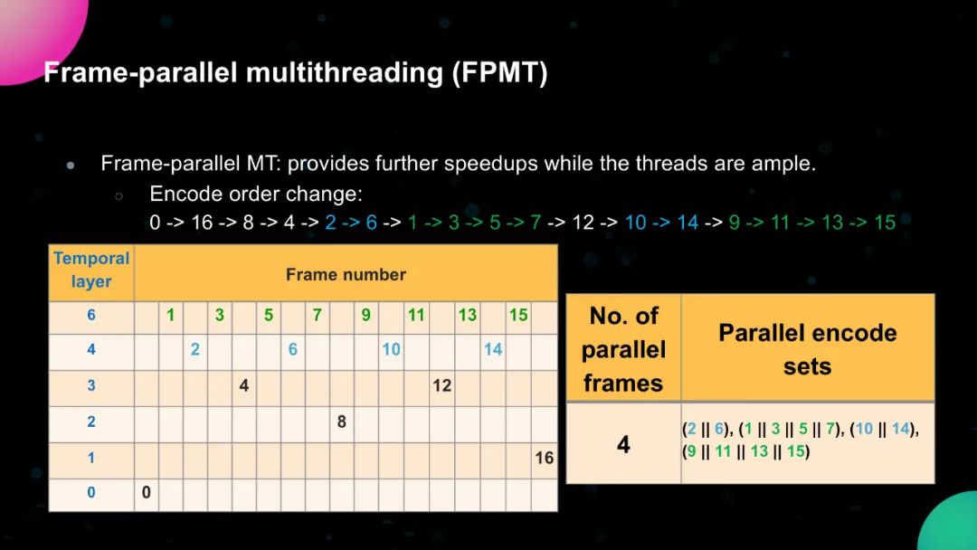 AV1编码器的优化及其在流媒体和实时通讯中的应用